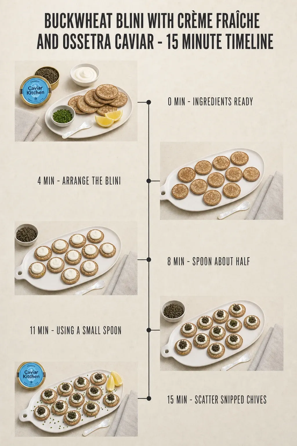 Minute-by-minute timeline for Buckwheat Blini with Crème Fraîche and Ossetra Caviar, from ingredients to serving in 15 minutes.