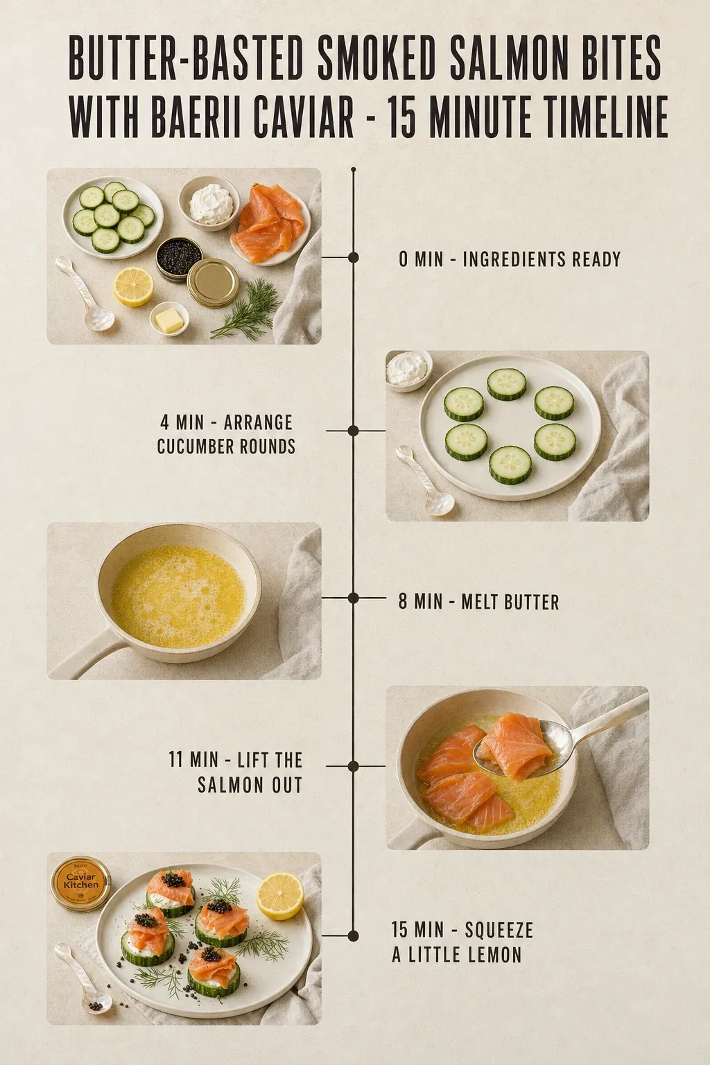 Minute-by-minute timeline for Butter-Basted Smoked Salmon Bites with Baerii Caviar, from ingredients to serving in 15 minutes.