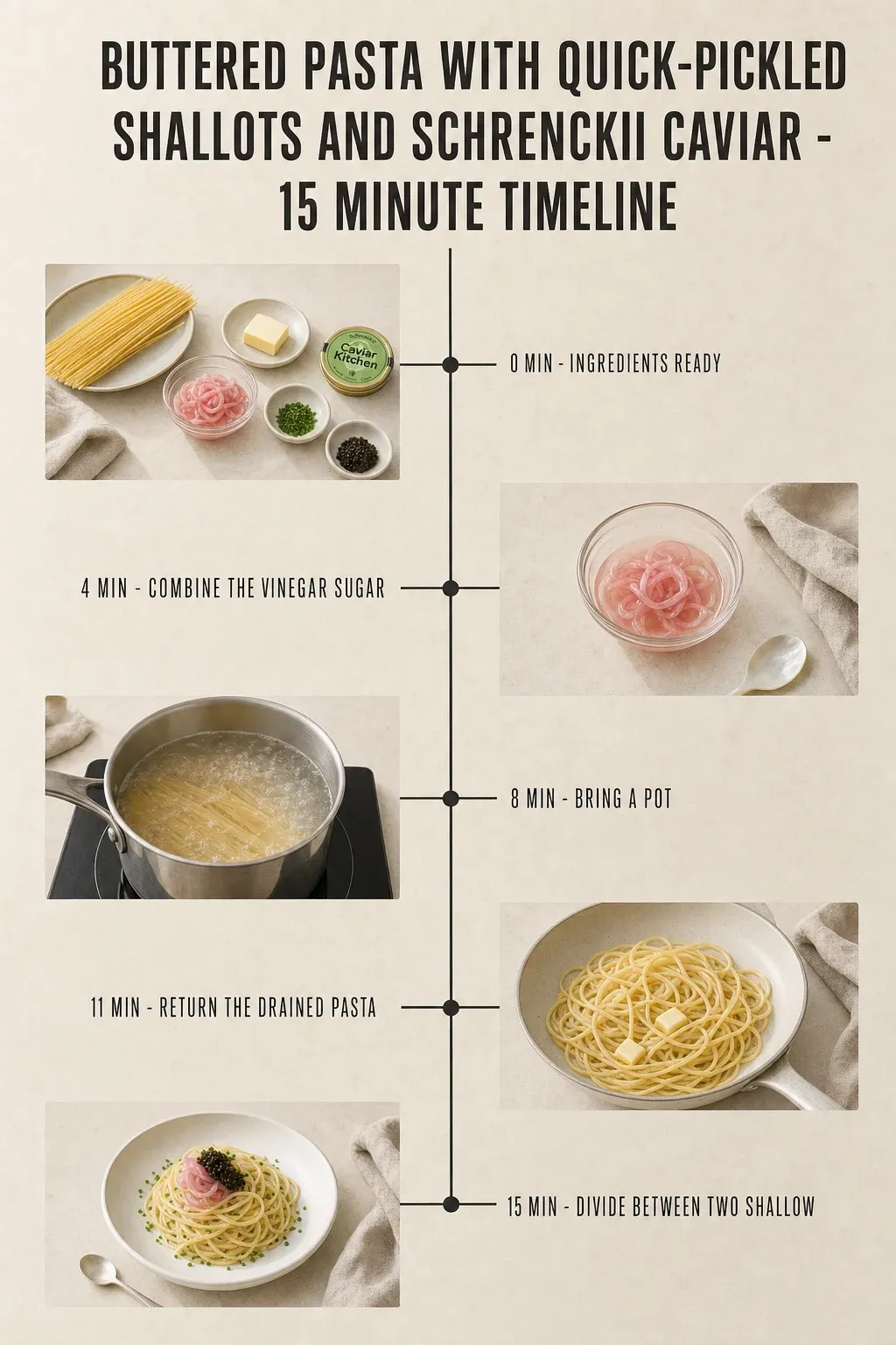Minute-by-minute timeline for Buttered Pasta with Quick-Pickled Shallots and Schrenckii Caviar, from ingredients to serving in 15 minutes.