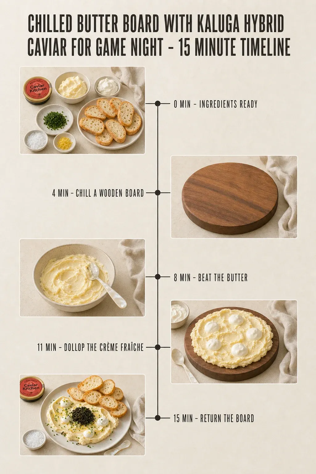 Minute-by-minute timeline for Chilled Butter Board with Kaluga Hybrid Caviar for Game Night, from ingredients to serving in 15 minutes.