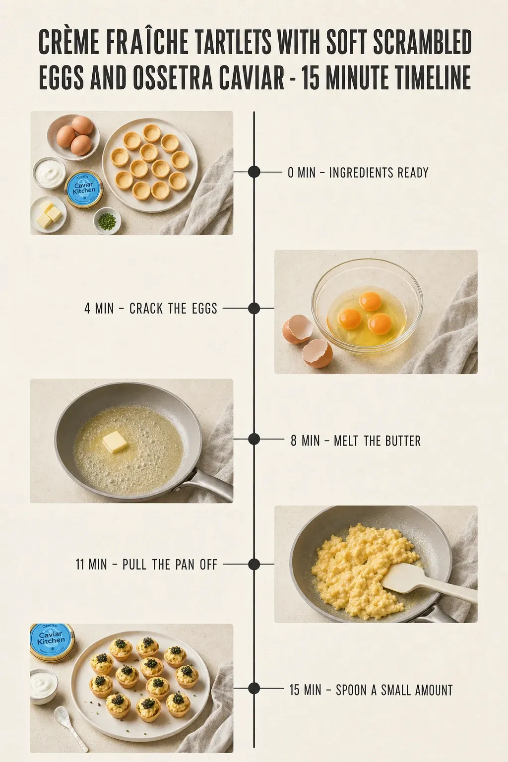 Minute-by-minute timeline for Crème Fraîche Tartlets with Soft Scrambled Eggs and Ossetra Caviar, from ingredients to serving in 15 minutes.