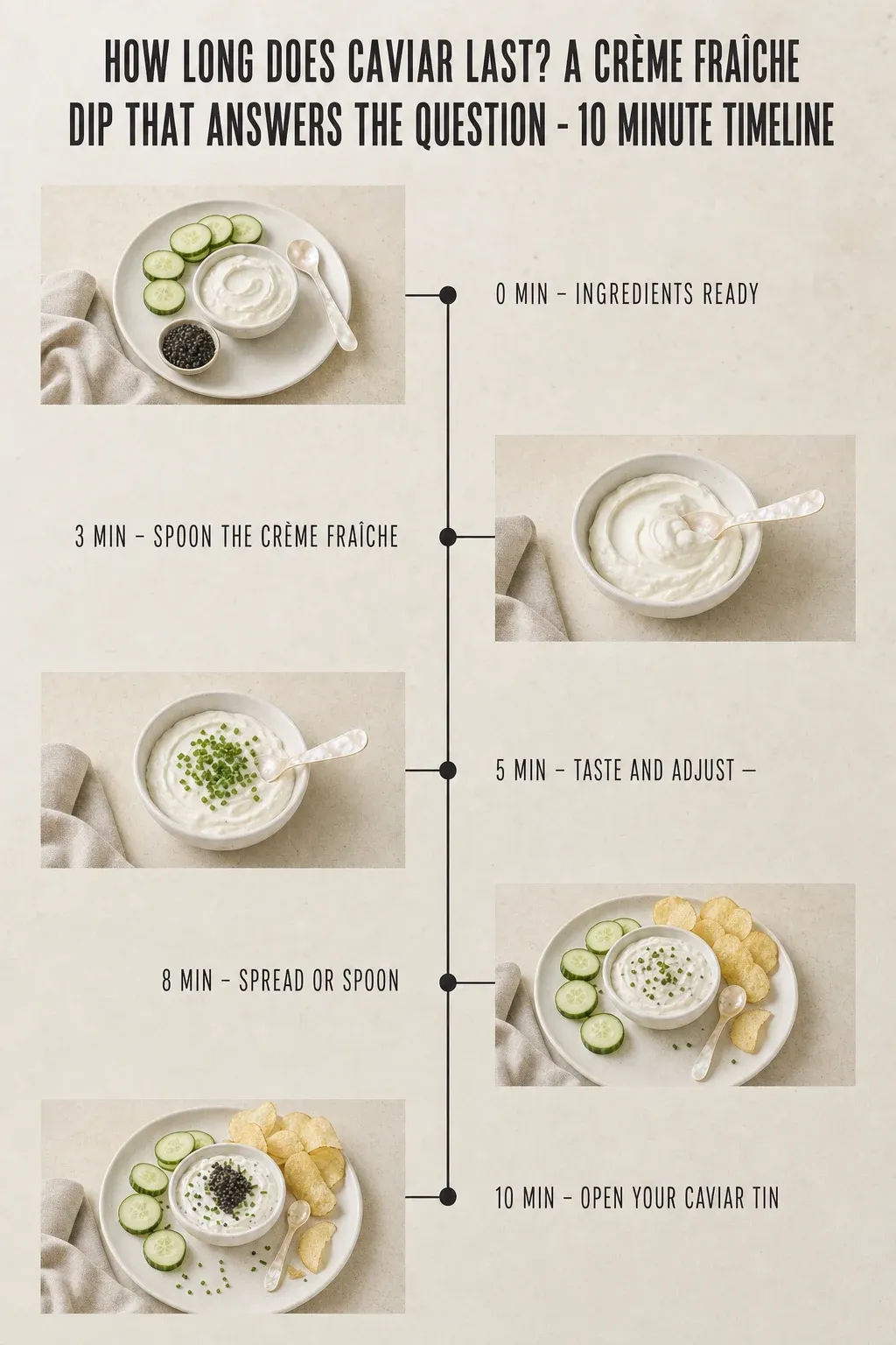 Minute-by-minute timeline for How Long Does Caviar Last? A Crème Fraîche Dip That Answers the Question, from ingredients to serving in 10 minutes.