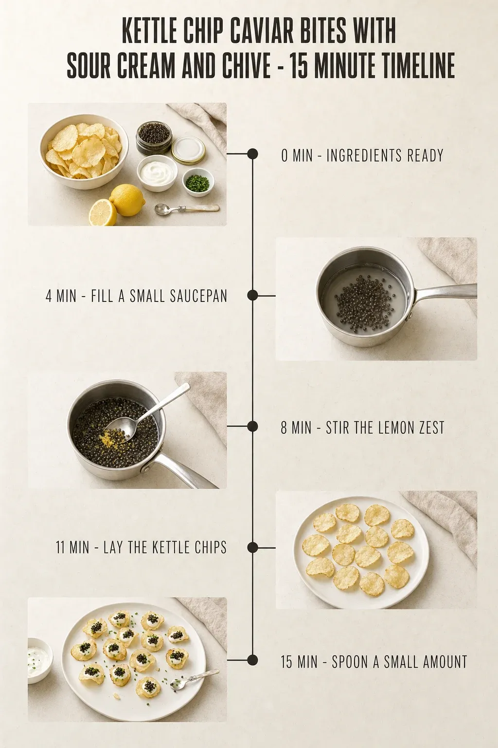 Minute-by-minute timeline for Kettle Chip Caviar Bites with Sour Cream and Chive, from ingredients to serving in 15 minutes.