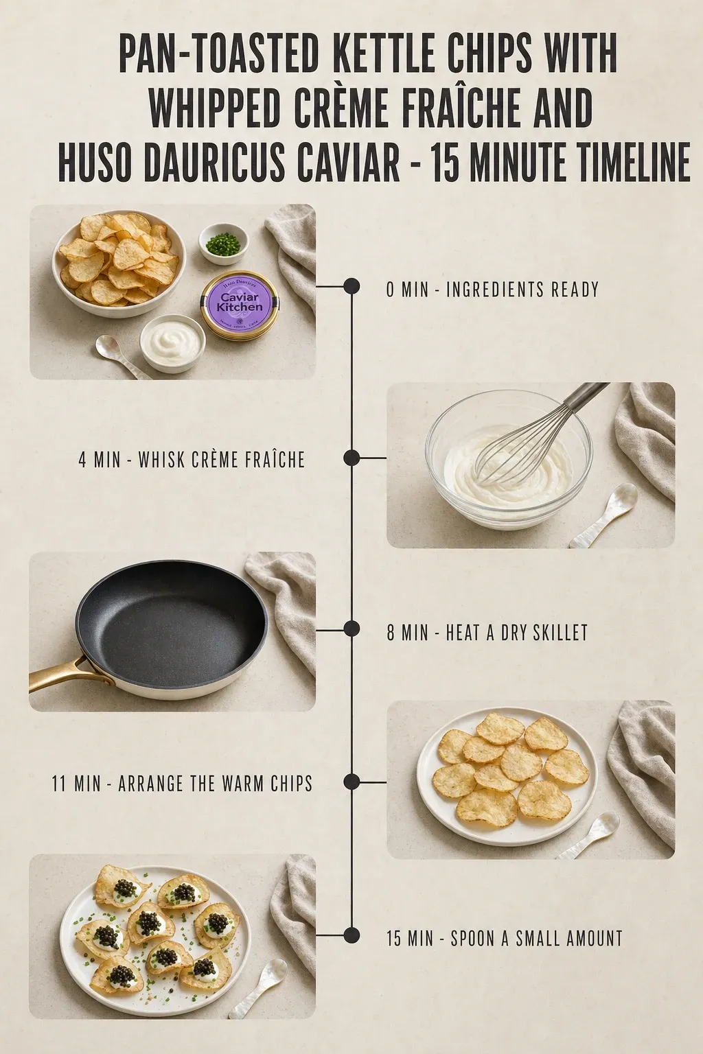 Minute-by-minute timeline for Pan-Toasted Kettle Chips with Whipped Crème Fraîche and Huso Dauricus Caviar, from ingredients to serving in 15 minutes.
