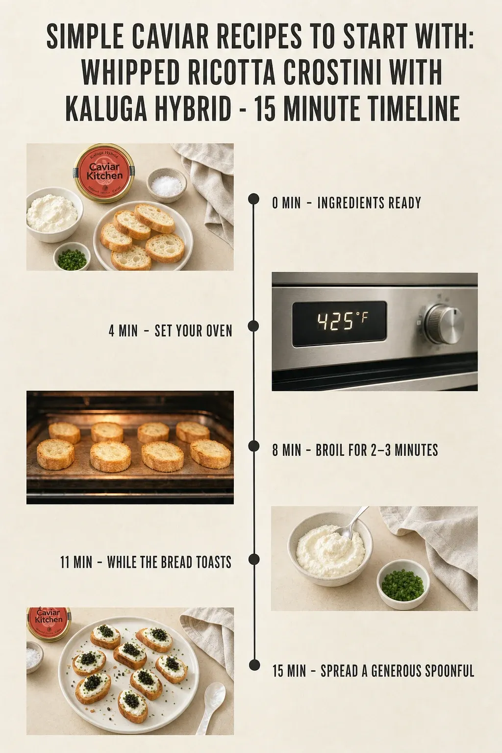 Minute-by-minute timeline for Simple Caviar Recipes to Start With: Whipped Ricotta Crostini with Kaluga Hybrid, from ingredients to serving in 15 minutes.