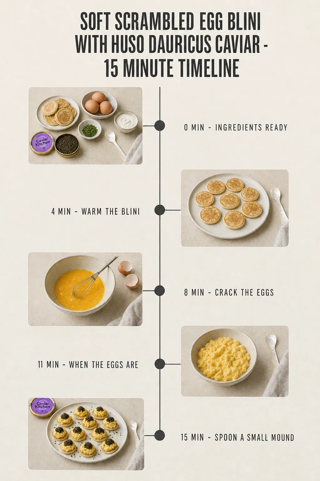 Minute-by-minute timeline for Soft Scrambled Egg Blini with Huso Dauricus Caviar, from ingredients to serving in 15 minutes.