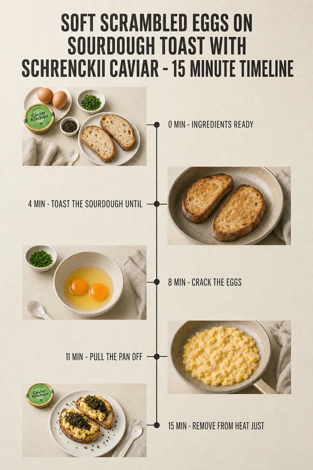 Minute-by-minute timeline for Soft Scrambled Eggs on Sourdough Toast with Schrenckii Caviar, from ingredients to serving in 15 minutes.