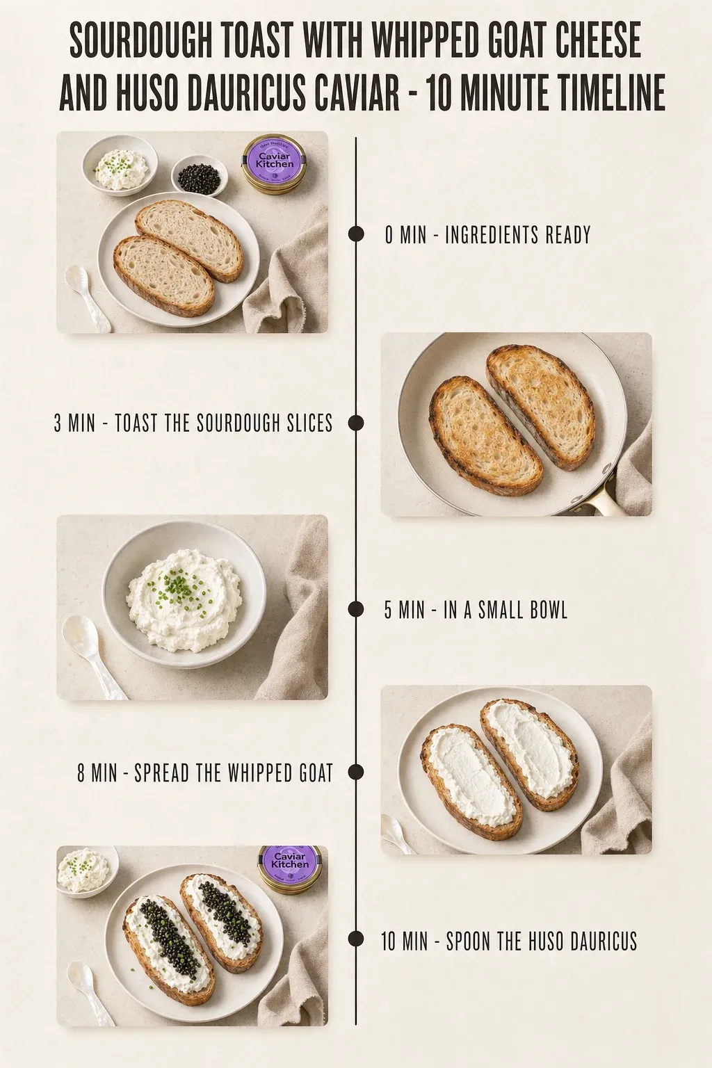 Minute-by-minute timeline for Sourdough Toast with Whipped Goat Cheese and Huso Dauricus Caviar, from ingredients to serving in 10 minutes.