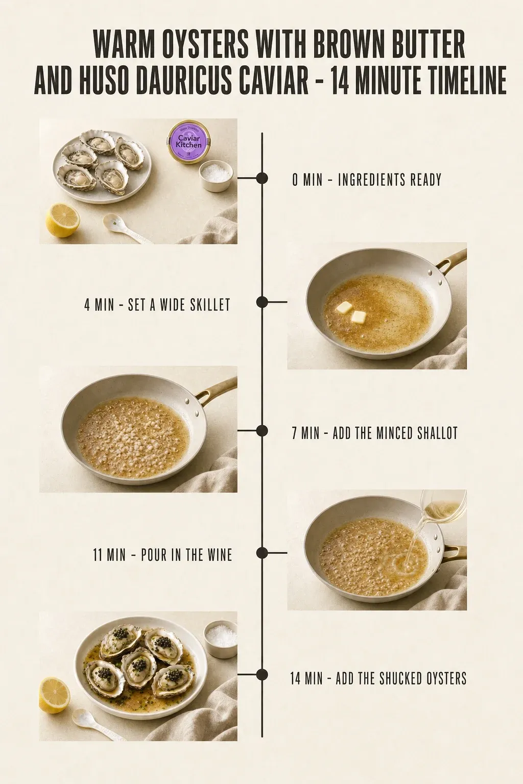 Minute-by-minute timeline for Warm Oysters with Brown Butter and Huso Dauricus Caviar, from ingredients to serving in 14 minutes.